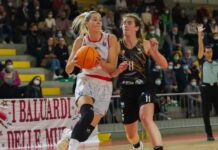 Pregled nastupa hrvatskih košarkašica u europskim ligama