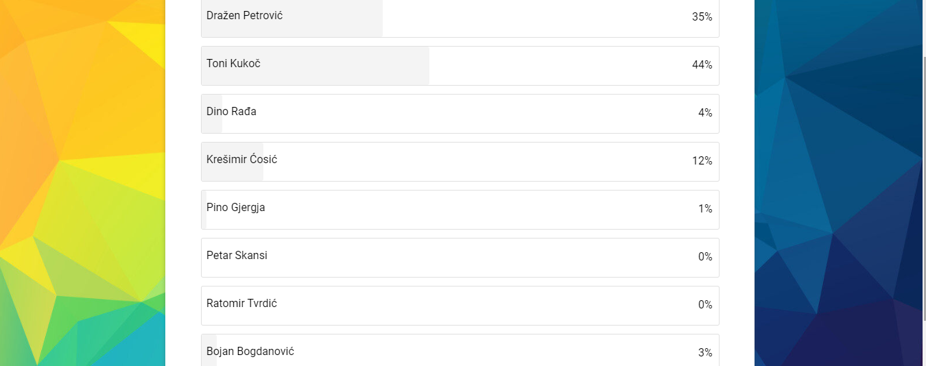 rezultati ankete 2